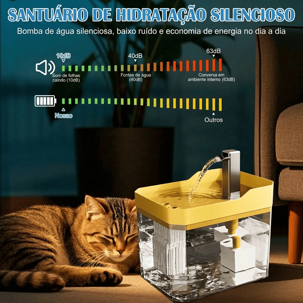 Fonte Bebedouro Automática para Pets com Filtro -  Bivolt 110v e 220v